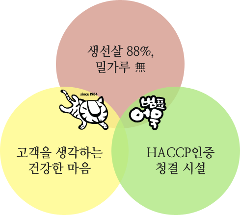 저희 피쉬바게트 홈페이지에 오신 여러분 진심으로 환영합니다.